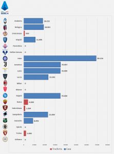 Serie A - 6^ giornata