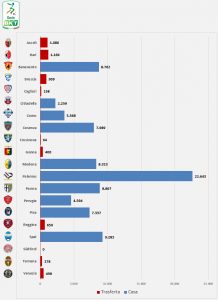 Serie B - 6^ giornata